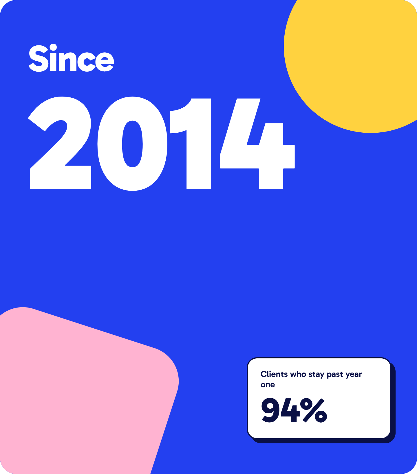 Graphic reading Since 2014, with 94 percent of clients staying past year one