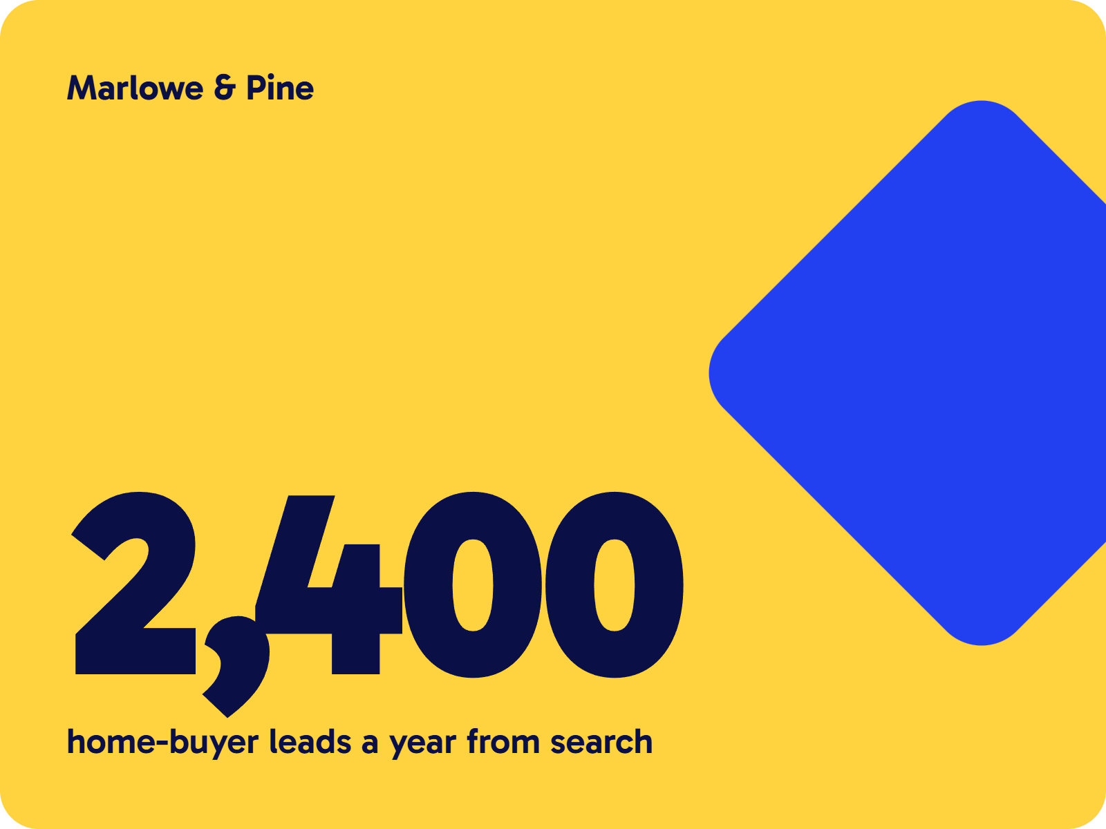 Marlowe and Pine: 2,400 home-buyer leads a year from search