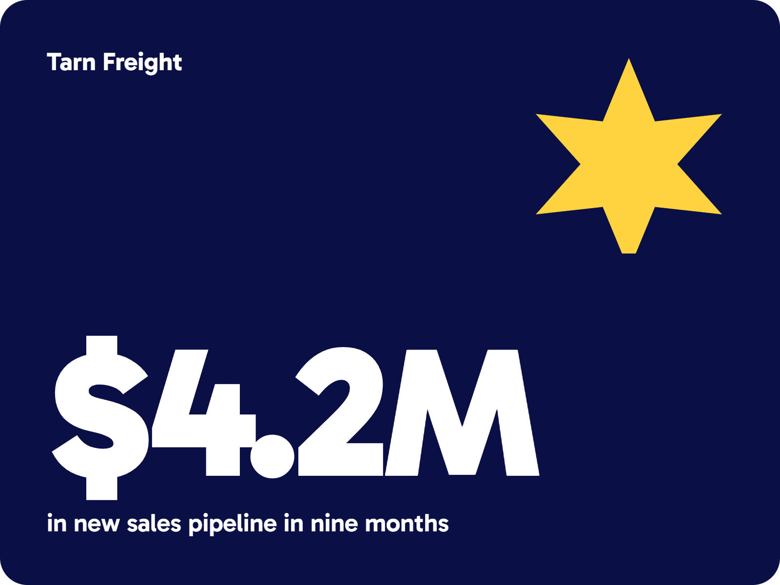 Tarn Freight: 4.2 million dollars in new sales pipeline