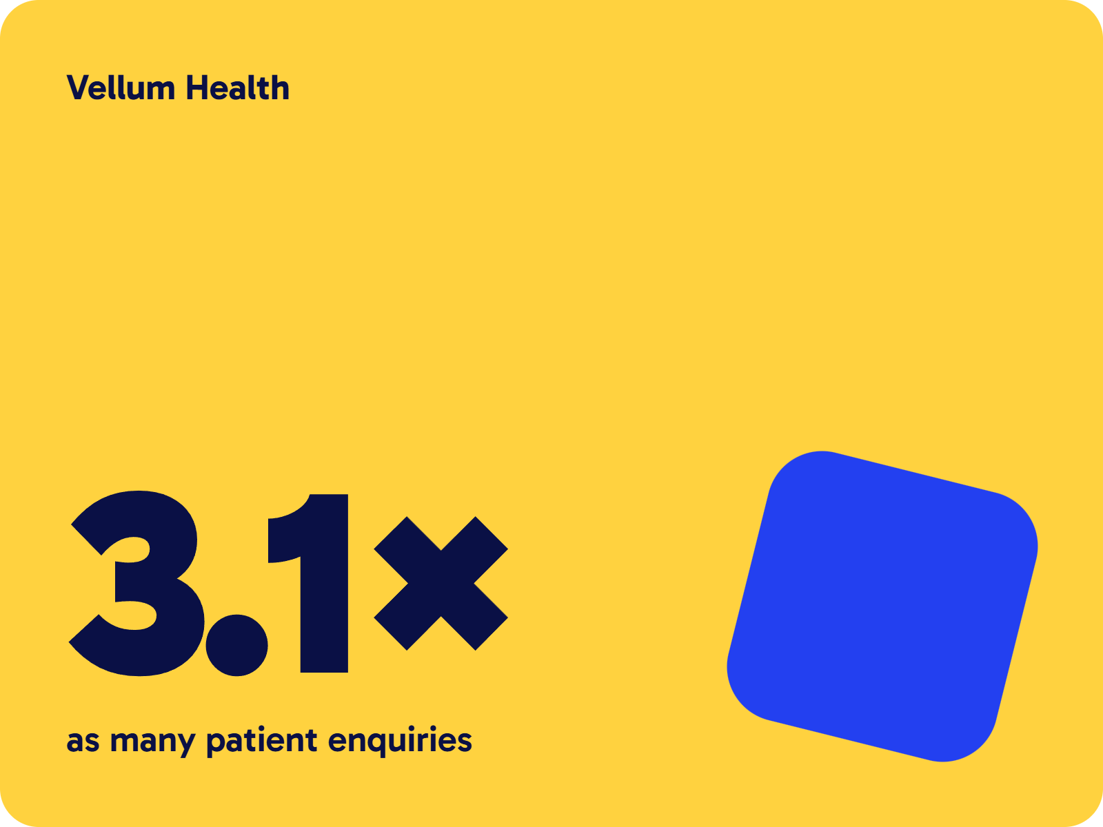 Vellum Health: 3.1 times as many patient enquiries